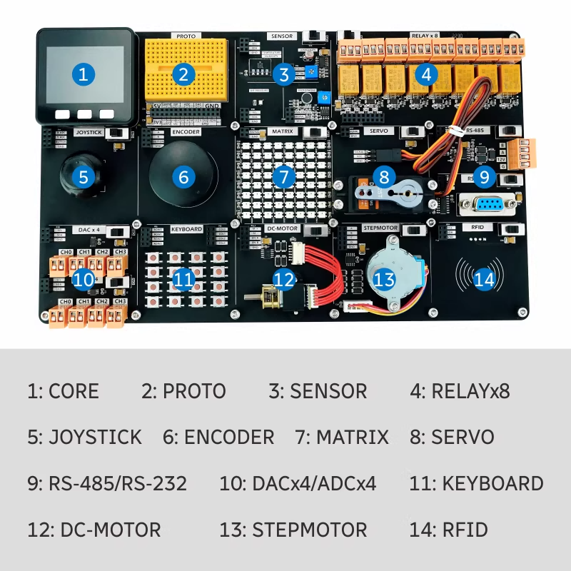M5Stack 공식 SHT30 IoT 데모 보드 ESP - Esp32 Smart Home Kit 리뷰 및 가격